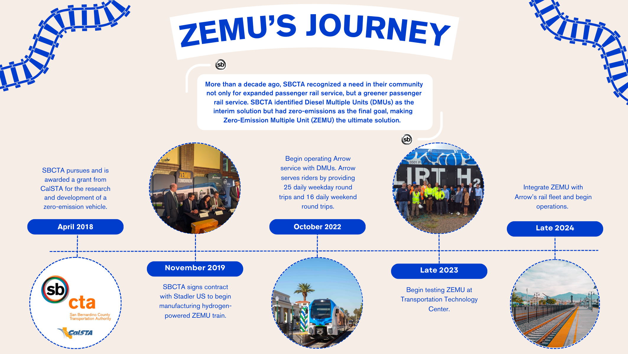 ZEMU Timeline Journey (Slide 2 of 2)